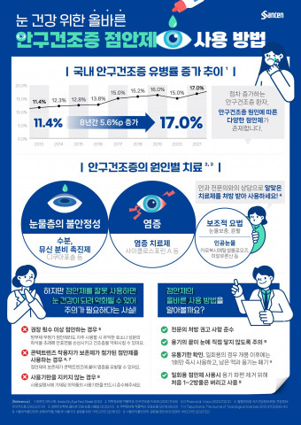 한국산텐제약, 건조해지는 환절기 맞이 올바른 점안제 사용 중요성 강조 인포그래픽 공개