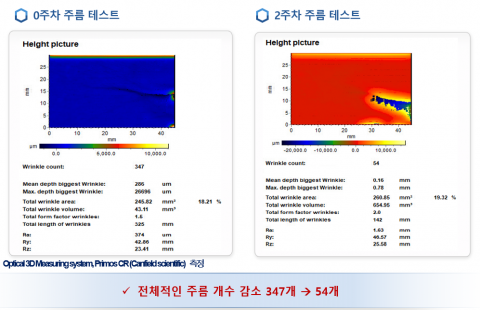 칸젠, 바르는 보톡스 핵심기술과 차세대 주름개선 화장품 원료 미국 특허 등록