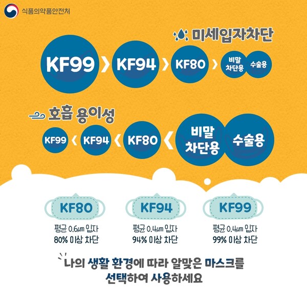 출처 : 식품의약안전처 홈페이지