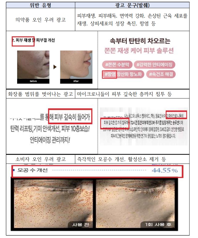 식약처, ‘마이크로 니들’ 내세운 화장품 광고 점검