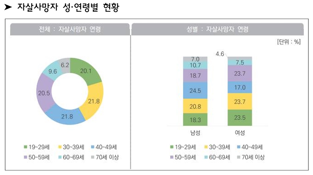 출처 : 보건복지부