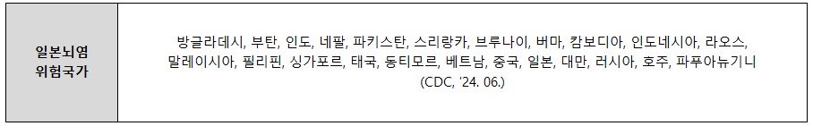 2024년 6월 기준 일본뇌염 위험국가 / 원본자료 : 질병관리청