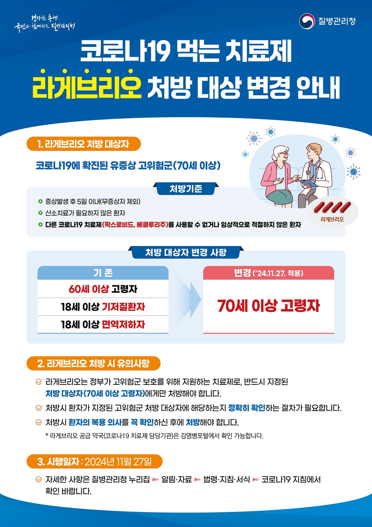 코로나19 치료제 ‘라게브리오’, 70세 이상으로 처방 기준 변경
