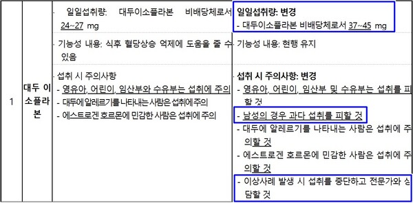 출처 : 식약처 보도자료