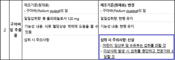 출처 : 식약처 보도자료