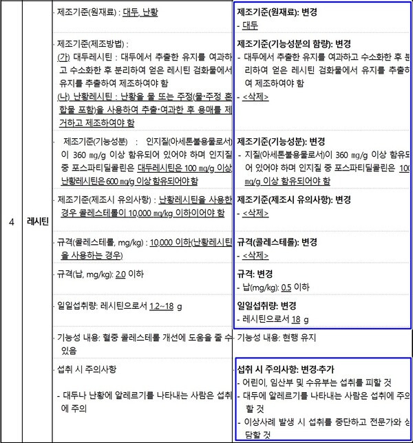 출처 : 식약처 보도자료