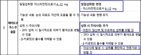 출처 : 식약처 보도자료