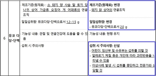 출처 : 식약처 보도자료
