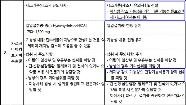출처 : 식약처 보도자료
