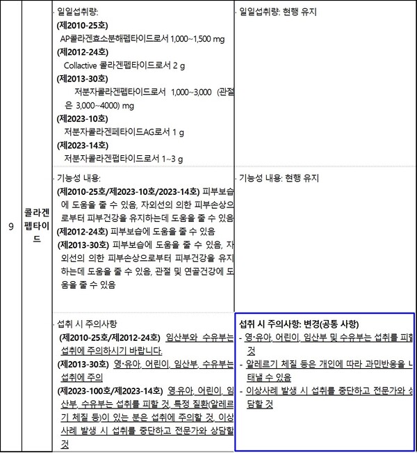 출처 : 식약처 보도자료