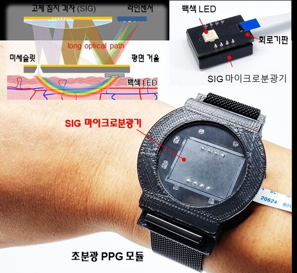 혈압 모니터링을 위한 초분광 PPG 모듈 및 내부 구성 / 출처 : 카이스트 연구뉴스