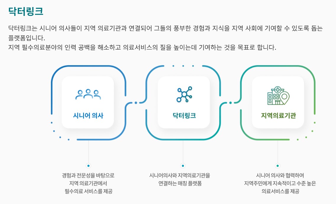 출처 : 닥터링크 웹사이트