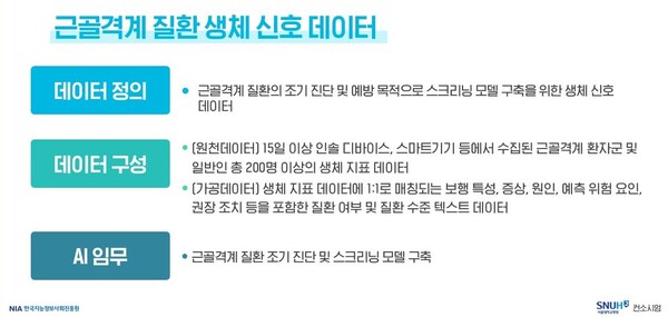 서울대병원, 초거대 AI 활용한 근골격계 조기진단 데이터 사업 본격 착수